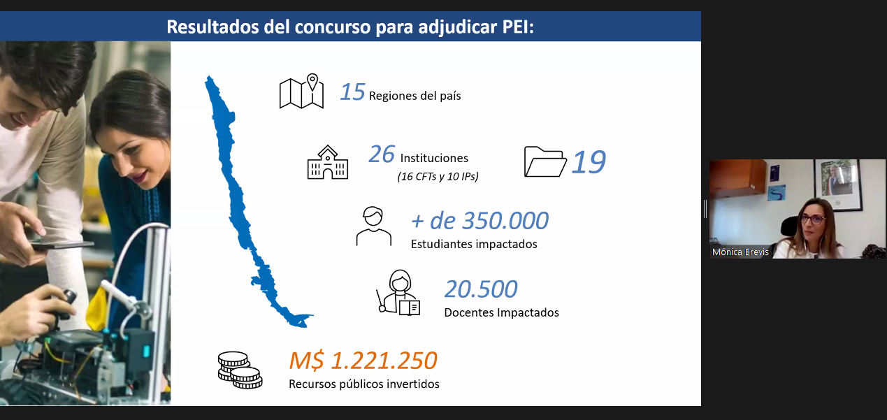  Mineduc y Corfo destinan más de $1.845 millones para innovación y transferencia tecnológica en instituciones de Educación Superior Técnico Profesional