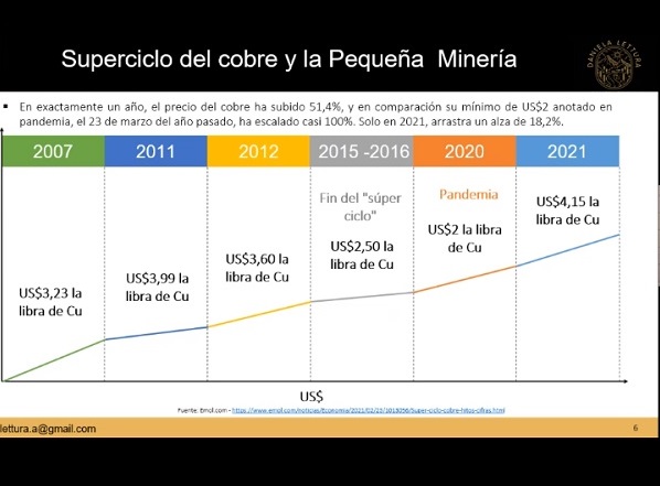Charla sobre pequeña minería en superciclo del cobre contó con destacados especialistas