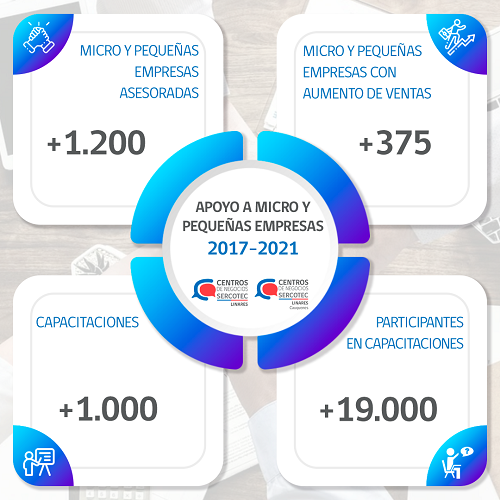 Centro de Negocios Sercotec Linares: entidad comprometida con crecimiento integral de emprendedores de la región del Maule