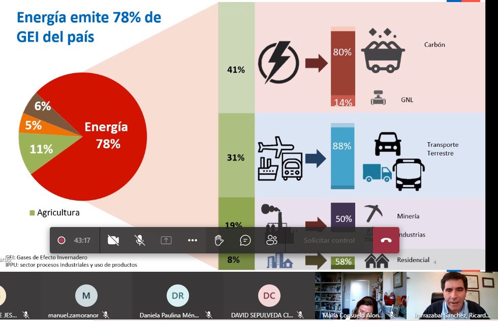 Transición energética y carboneutralidad: el caso de Chile y España