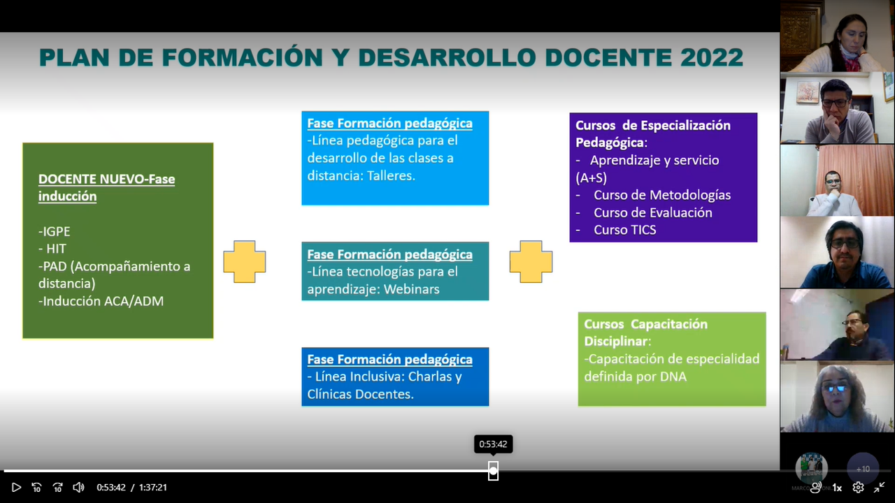 Centro de Aprendizaje realiza con éxito Inducción a nuevos docentes Santo Tomás Los Ángeles